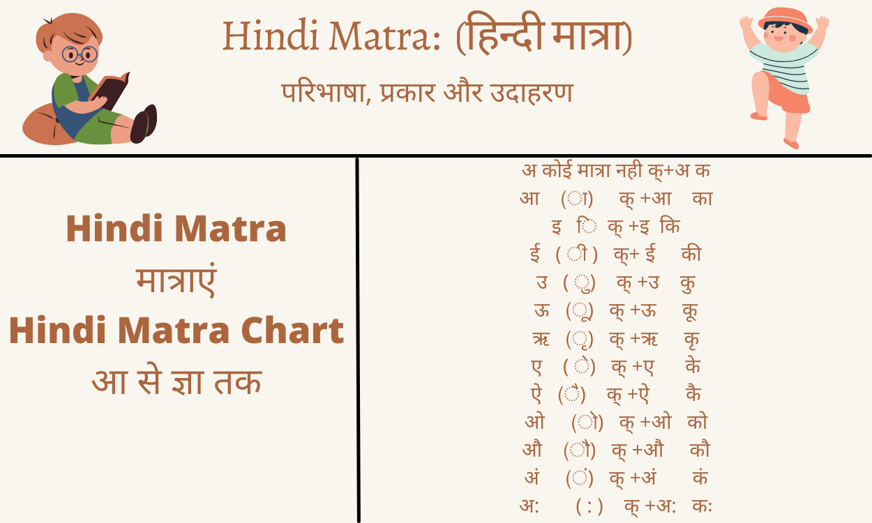 Hindi Matra: मात्रा किसे कहते हैं? परिभाषा ...